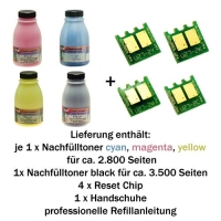 Refill-Set für HP Color LaserJet CP2025, CM2320 B/C/M/Y